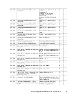 Preview for 31 page of Hitachi Freedom Storage Lightning 9900 V series Error Code List