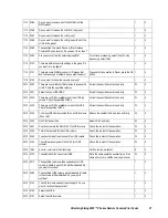 Preview for 35 page of Hitachi Freedom Storage Lightning 9900 V series Error Code List