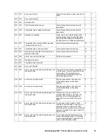 Preview for 37 page of Hitachi Freedom Storage Lightning 9900 V series Error Code List