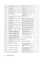 Preview for 38 page of Hitachi Freedom Storage Lightning 9900 V series Error Code List