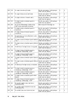 Preview for 40 page of Hitachi Freedom Storage Lightning 9900 V series Error Code List