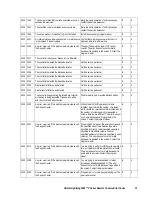 Preview for 41 page of Hitachi Freedom Storage Lightning 9900 V series Error Code List