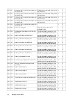 Preview for 42 page of Hitachi Freedom Storage Lightning 9900 V series Error Code List