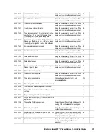 Preview for 43 page of Hitachi Freedom Storage Lightning 9900 V series Error Code List