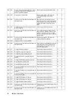 Preview for 44 page of Hitachi Freedom Storage Lightning 9900 V series Error Code List