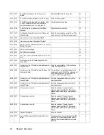 Preview for 46 page of Hitachi Freedom Storage Lightning 9900 V series Error Code List