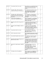 Preview for 47 page of Hitachi Freedom Storage Lightning 9900 V series Error Code List