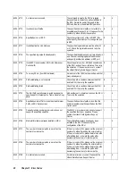 Preview for 48 page of Hitachi Freedom Storage Lightning 9900 V series Error Code List