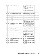 Preview for 49 page of Hitachi Freedom Storage Lightning 9900 V series Error Code List