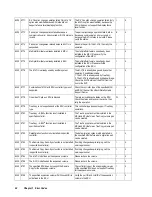 Preview for 52 page of Hitachi Freedom Storage Lightning 9900 V series Error Code List