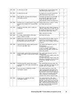 Preview for 57 page of Hitachi Freedom Storage Lightning 9900 V series Error Code List