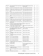 Preview for 61 page of Hitachi Freedom Storage Lightning 9900 V series Error Code List