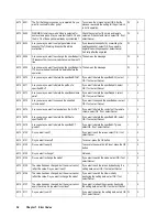 Preview for 62 page of Hitachi Freedom Storage Lightning 9900 V series Error Code List