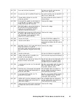 Preview for 63 page of Hitachi Freedom Storage Lightning 9900 V series Error Code List