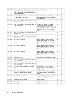 Preview for 64 page of Hitachi Freedom Storage Lightning 9900 V series Error Code List