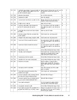 Preview for 65 page of Hitachi Freedom Storage Lightning 9900 V series Error Code List