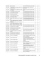 Preview for 67 page of Hitachi Freedom Storage Lightning 9900 V series Error Code List