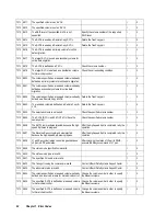 Preview for 70 page of Hitachi Freedom Storage Lightning 9900 V series Error Code List