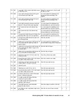 Preview for 71 page of Hitachi Freedom Storage Lightning 9900 V series Error Code List