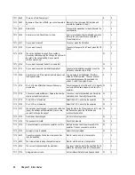 Preview for 72 page of Hitachi Freedom Storage Lightning 9900 V series Error Code List