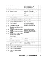 Preview for 73 page of Hitachi Freedom Storage Lightning 9900 V series Error Code List