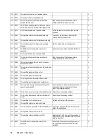 Preview for 76 page of Hitachi Freedom Storage Lightning 9900 V series Error Code List