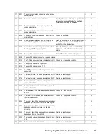 Preview for 77 page of Hitachi Freedom Storage Lightning 9900 V series Error Code List