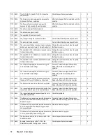 Preview for 78 page of Hitachi Freedom Storage Lightning 9900 V series Error Code List