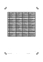 Preview for 3 page of Hitachi G 13YC2 Handling Instructions Manual