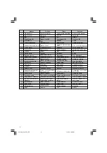 Preview for 4 page of Hitachi G 13YC2 Handling Instructions Manual