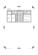 Preview for 48 page of Hitachi G 14DBL Handling Instructions Manual