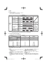 Preview for 100 page of Hitachi G 14DBL Handling Instructions Manual