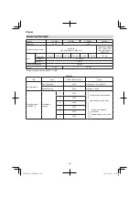 Preview for 124 page of Hitachi G 14DBL Handling Instructions Manual