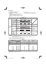 Preview for 174 page of Hitachi G 14DBL Handling Instructions Manual