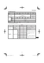 Preview for 177 page of Hitachi G 14DBL Handling Instructions Manual