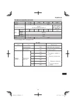 Preview for 215 page of Hitachi G 14DBL Handling Instructions Manual