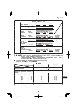 Preview for 223 page of Hitachi G 14DBL Handling Instructions Manual