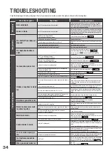 Preview for 34 page of Hitachi G Series Instruction Manual