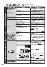 Preview for 36 page of Hitachi G Series Instruction Manual