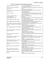 Preview for 439 page of Hitachi GR2000 Series Configuration Commands