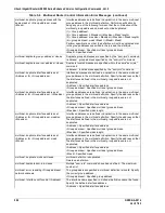 Preview for 446 page of Hitachi GR2000 Series Configuration Commands