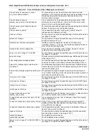 Preview for 460 page of Hitachi GR2000 Series Configuration Commands