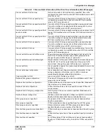 Preview for 467 page of Hitachi GR2000 Series Configuration Commands