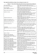 Preview for 468 page of Hitachi GR2000 Series Configuration Commands