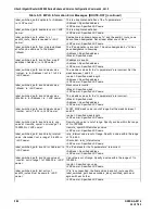 Preview for 474 page of Hitachi GR2000 Series Configuration Commands