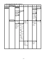 Preview for 21 page of Hitachi H 45MR Technical Data And Service Manual