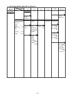 Preview for 21 page of Hitachi H 65SC Technical Data And Service Manual