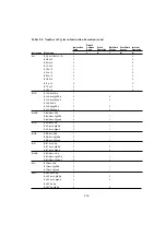 Preview for 223 page of Hitachi H8/300H Series Programming Manual