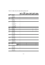 Preview for 227 page of Hitachi H8/300H Series Programming Manual