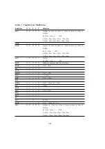 Preview for 230 page of Hitachi H8/300H Series Programming Manual